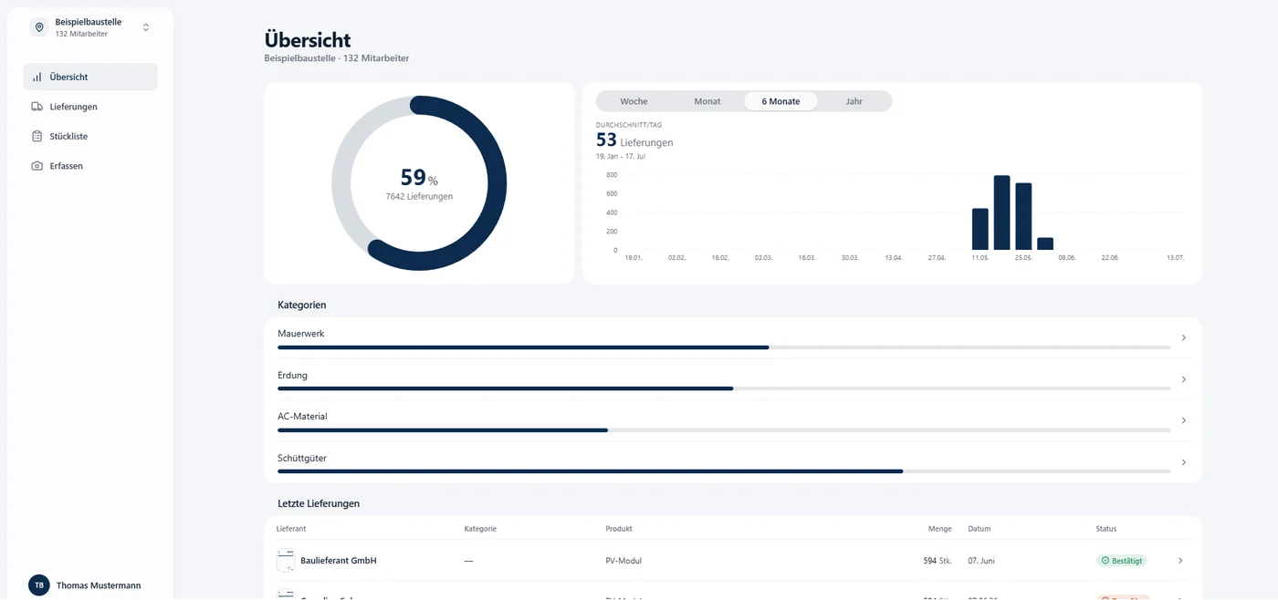 Web-Dashboard Übersicht: eingegangene Lieferungen nach Kategorie mit den letzten Lieferungen und ihrem Status.